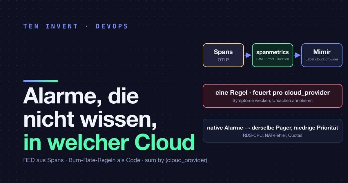 Alarme, die nicht wissen, in welcher Cloud sie laufen