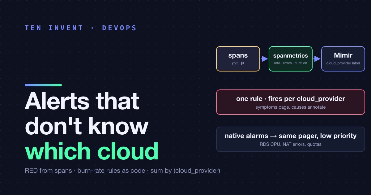 Alerts that don't know which cloud they run in