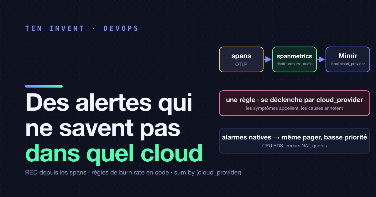 Des alertes qui ne savent pas dans quel cloud elles tournent