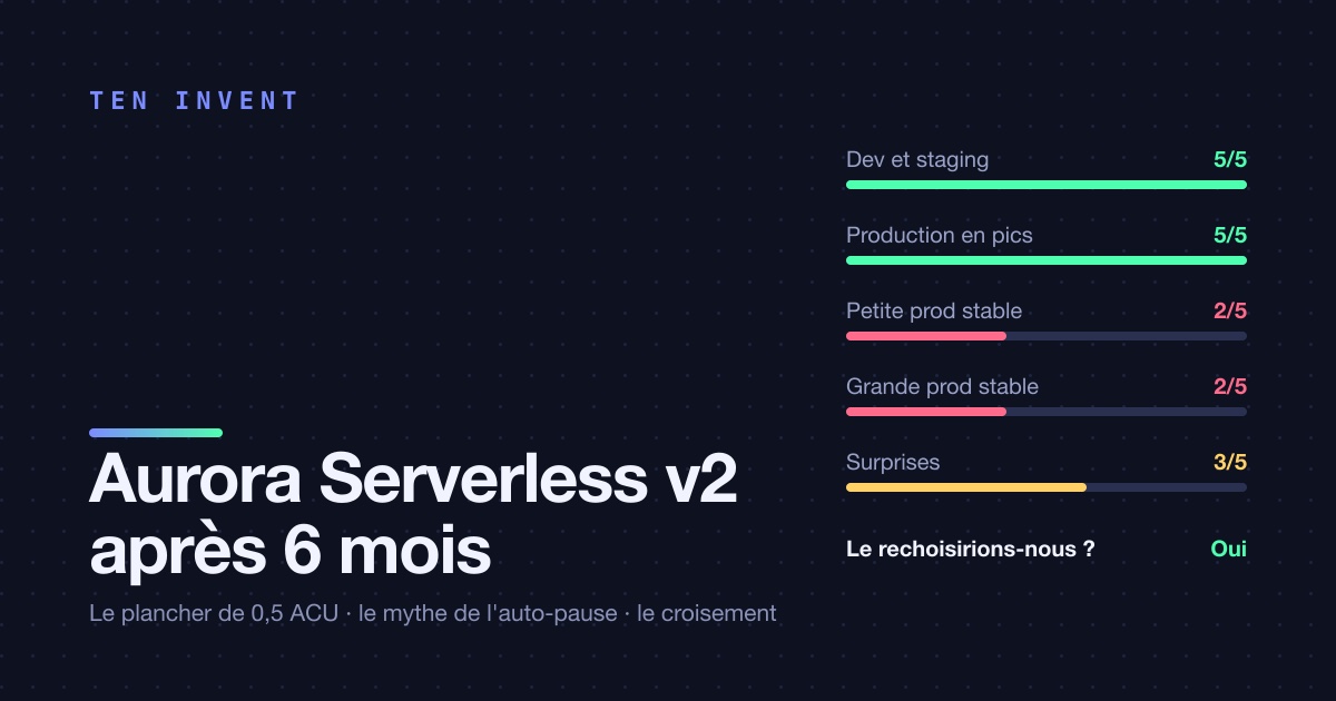 Aurora Serverless v2 après six mois : le plancher de 0,5 ACU et le mythe de l'auto-pause