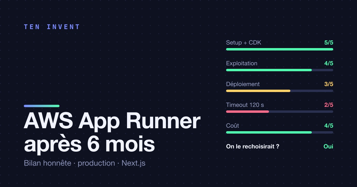 AWS App Runner après six mois en production : un bilan honnête