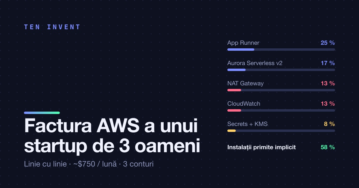 Factura AWS a unui startup de trei oameni, linie cu linie