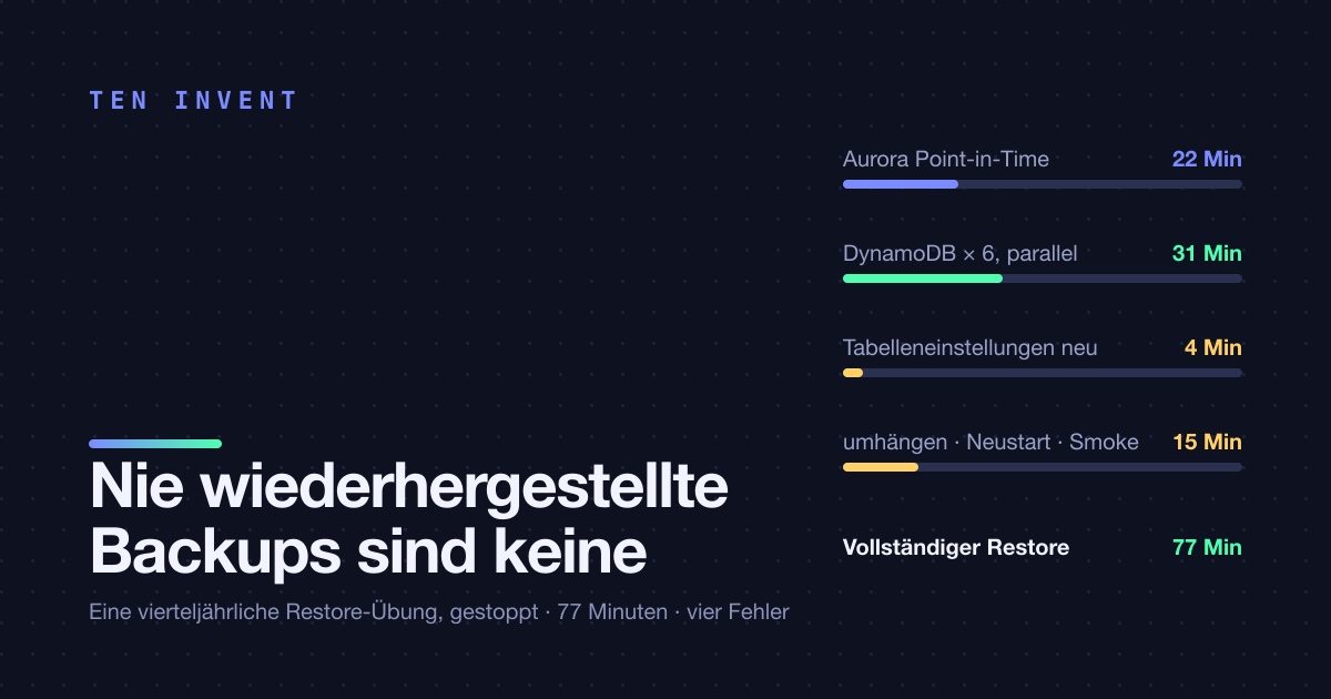 Backups, die Sie nie wiederhergestellt haben, sind keine Backups. Eine Restore-Übung, gestoppt.