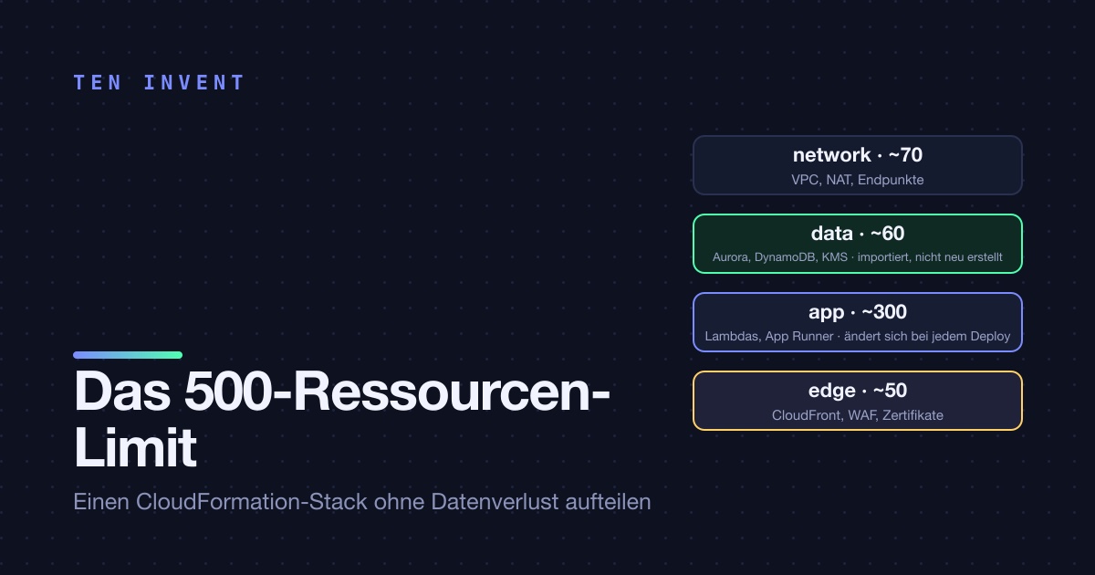 Das 500-Ressourcen-Limit von CloudFormation, und wie wir einen Stack ohne Datenverlust aufgeteilt haben