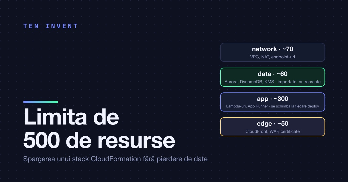 Limita de 500 de resurse din CloudFormation și cum am spart un stack fără să pierdem date