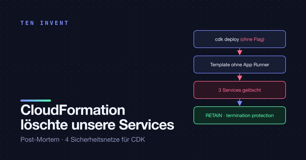 Der Tag, an dem CloudFormation unsere App-Runner-Services löschte: ein Post-Mortem und die vier Sicherheitsnetze, die wir eingebaut haben