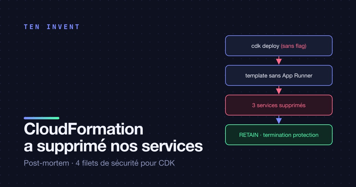 Le jour où CloudFormation a supprimé nos services App Runner : un post-mortem et les quatre filets de sécurité que nous avons ajoutés