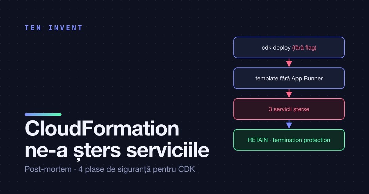 Ziua în care CloudFormation ne-a șters serviciile App Runner: un post-mortem și cele patru plase de siguranță pe care le-am adăugat
