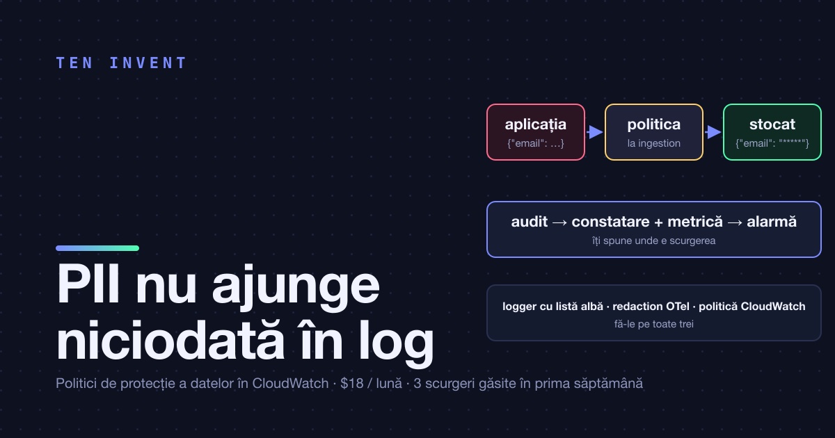 Politici de protecție a datelor în CloudWatch: mascarea PII înainte să ajungă în loguri