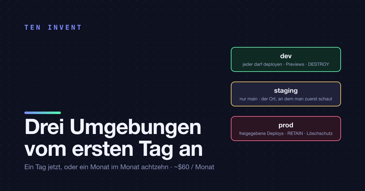 Dev, Staging und Prod vom ersten Tag an: warum ein Dreierteam nicht warten sollte