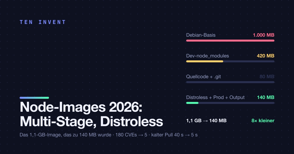 Docker-Images für Node im Jahr 2026: Multi-Stage, Distroless und das 1,1-GB-Image, das zu 140 MB wurde