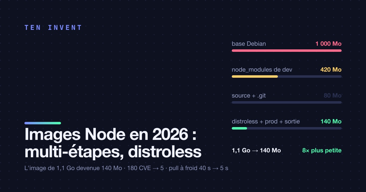 Images Docker pour Node en 2026 : multi-étapes, distroless, et l'image de 1,1 Go devenue 140 Mo