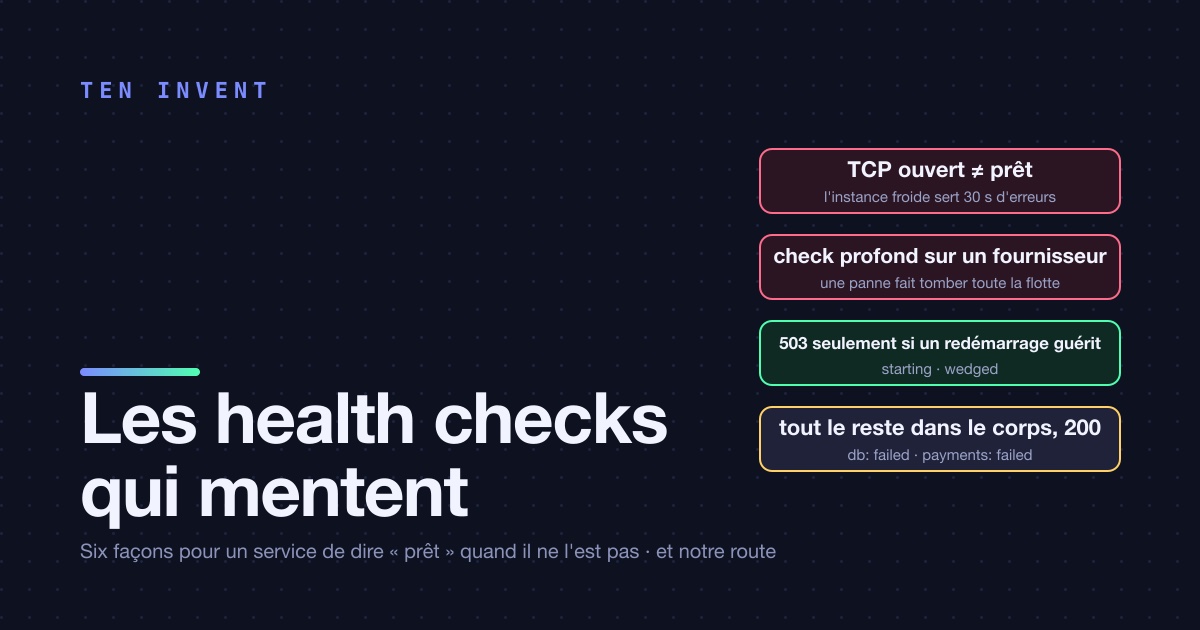 Les health checks qui mentent : six façons pour votre service de dire « prêt » quand il ne l'est pas