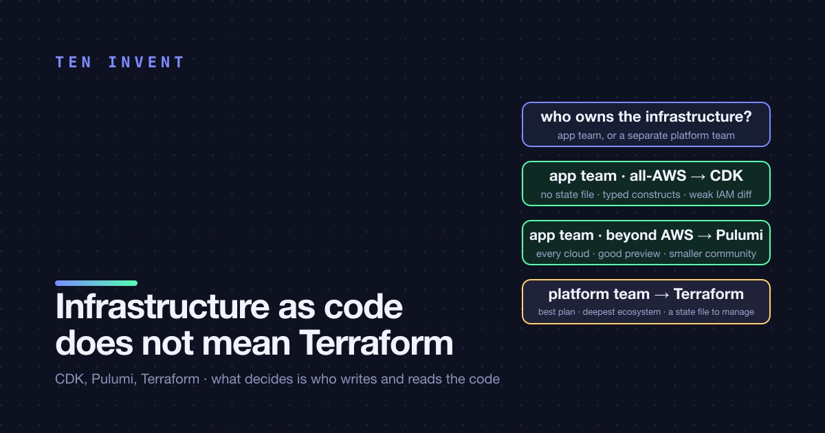 Infrastructure as code does not mean Terraform. CDK, Pulumi, and the question that actually decides it