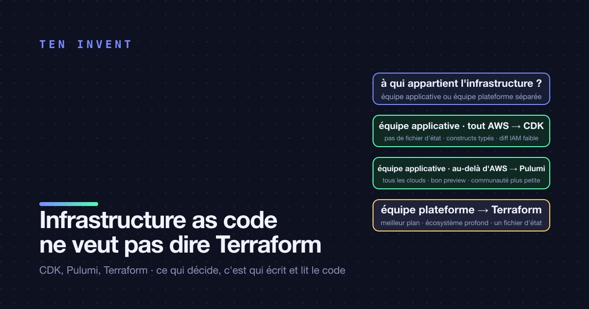 Infrastructure as code ne veut pas dire Terraform. CDK, Pulumi, et la question qui décide vraiment