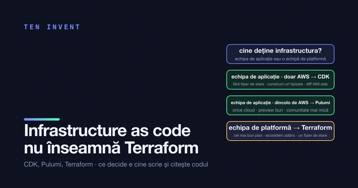 Infrastructure as code nu înseamnă Terraform. CDK, Pulumi și întrebarea care decide de fapt