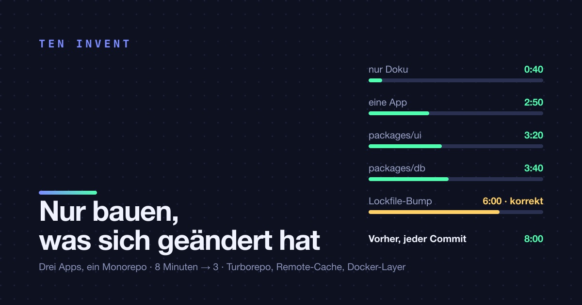 Ein Monorepo mit drei Apps: wie wir nur bauen, was sich geändert hat, und die Pipeline von acht Minuten auf drei gebracht haben