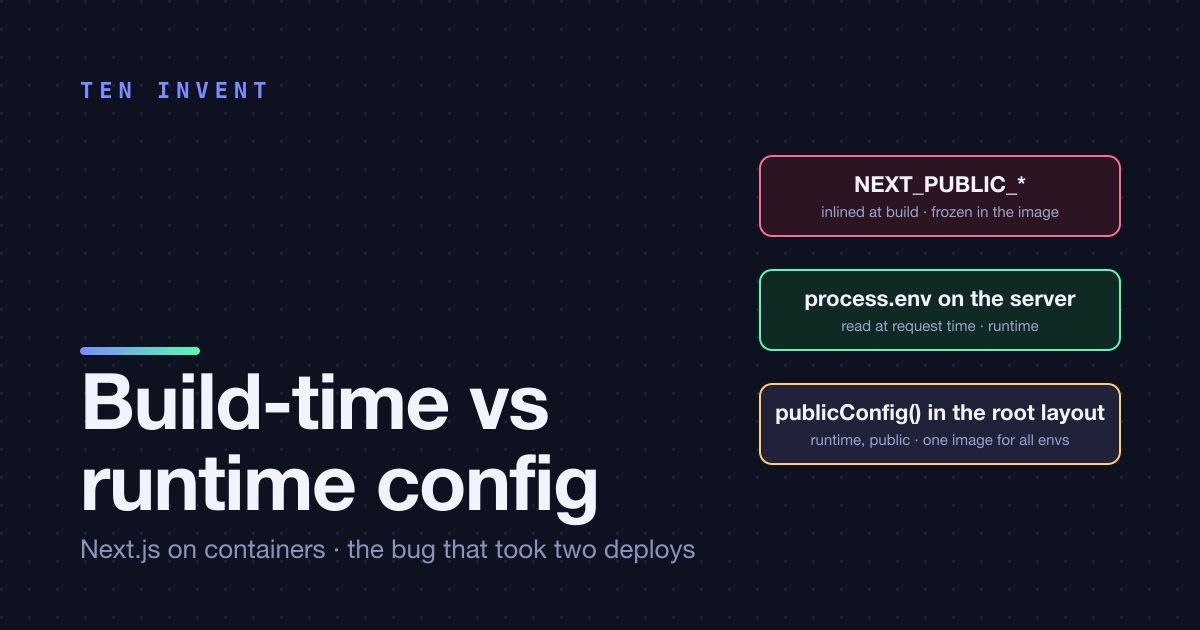 Build-time vs runtime config in Next.js on containers: the bug that took two deploys