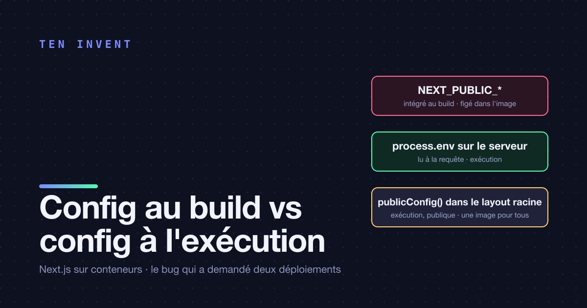Config au build vs config à l'exécution dans Next.js sur conteneurs : le bug qui a demandé deux déploiements