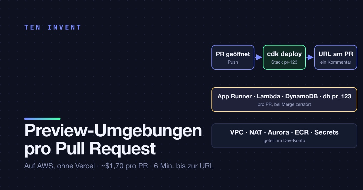 Preview-Umgebungen pro Pull Request auf AWS, ohne Vercel