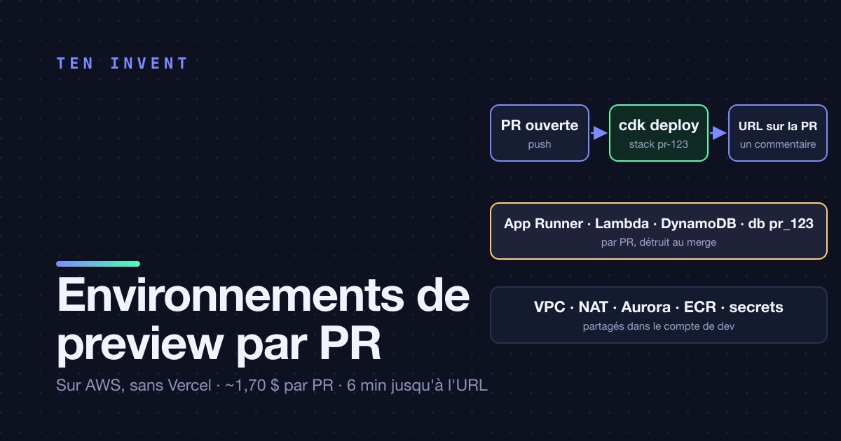 Des environnements de preview par pull request sur AWS, sans Vercel