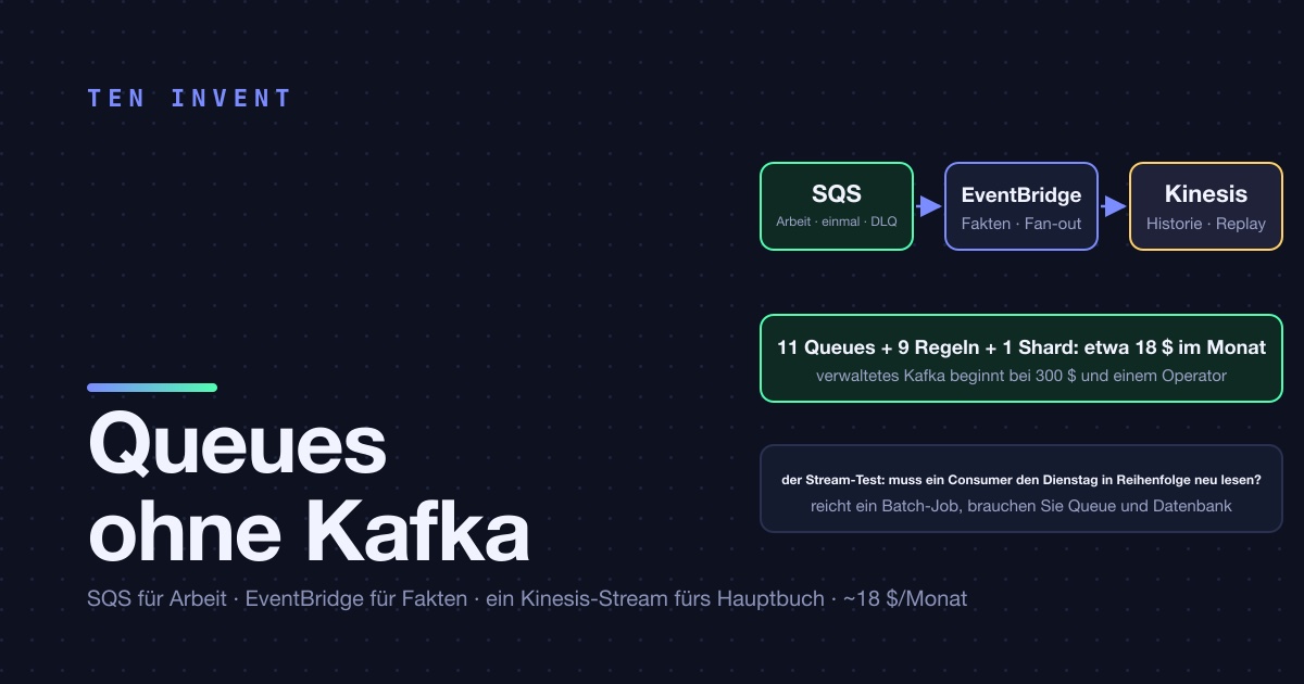 Queues ohne Kafka: SQS, EventBridge und die eine Stelle, an der wir wirklich einen Stream brauchten