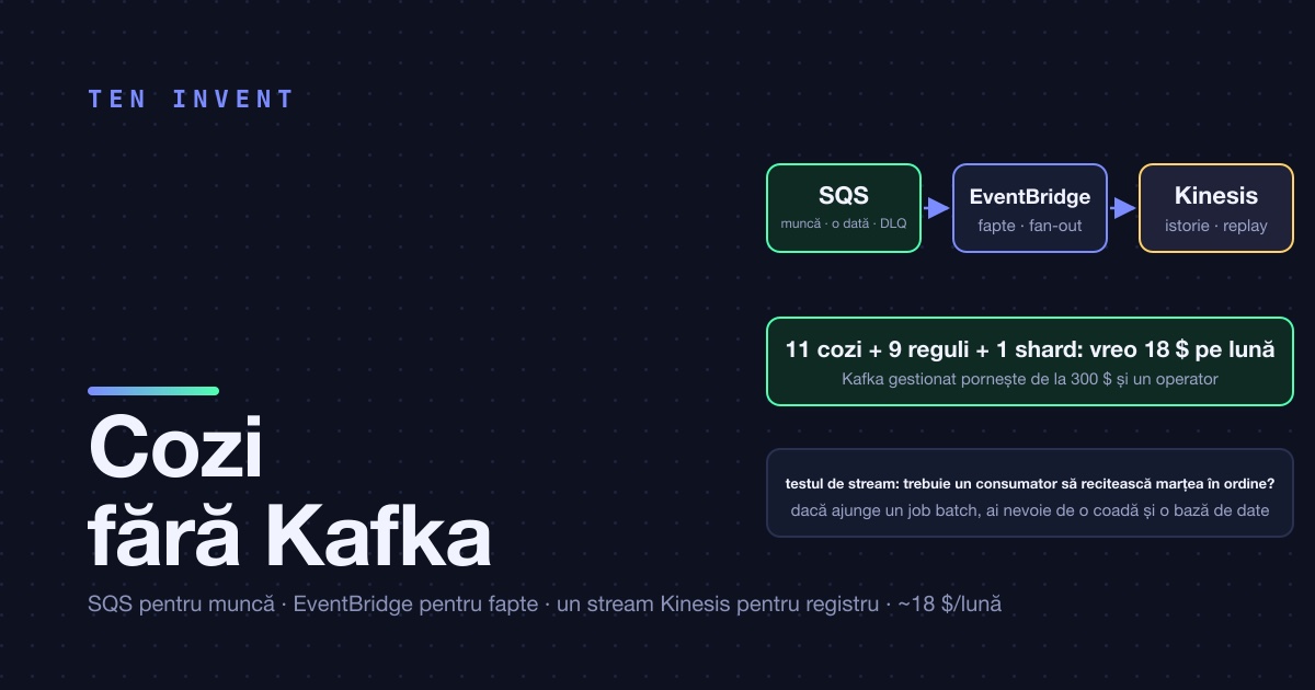 Cozi fără Kafka: SQS, EventBridge și singurul loc în care chiar am avut nevoie de un stream