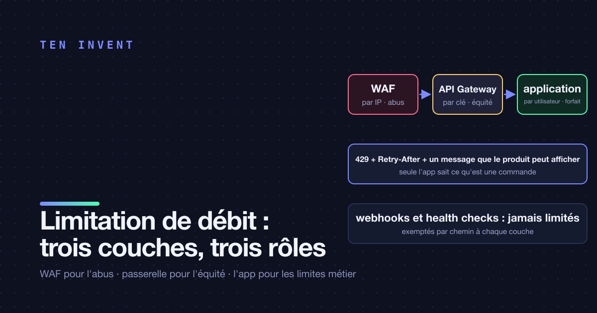 Limitation de débit : à la bordure, dans la passerelle ou dans l'application ? Trois couches, trois rôles