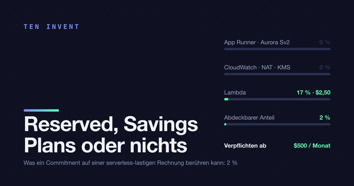 Reserved, Savings Plans oder nichts: wann sich ein Einjahres-Commitment im Kleinen tatsächlich lohnt