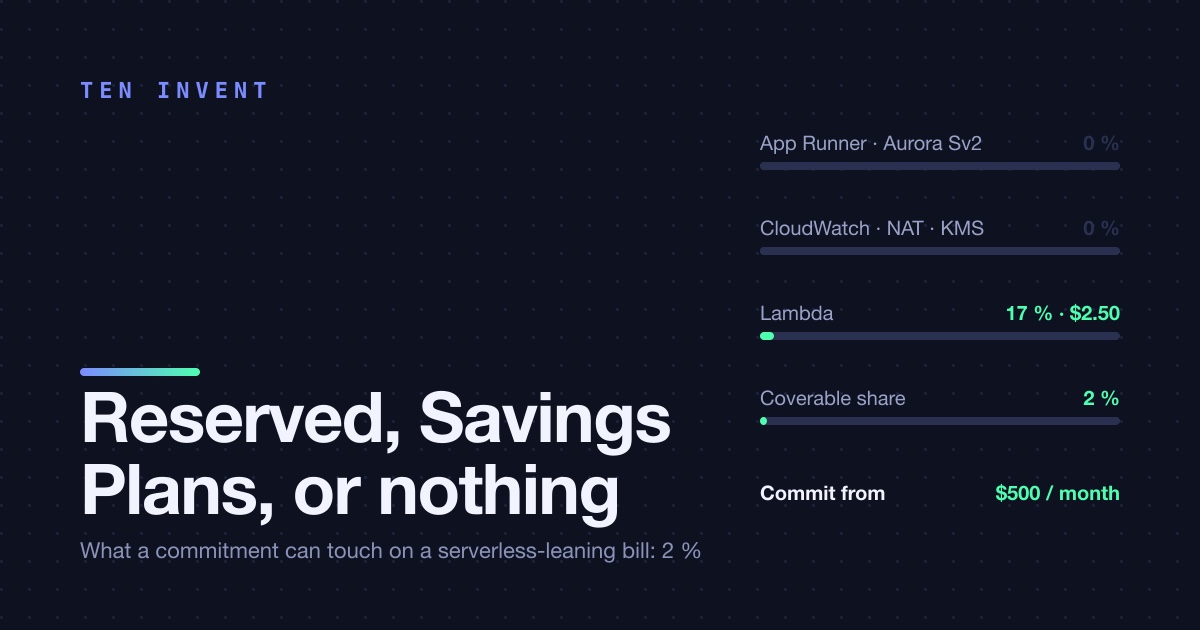 Reserved, Savings Plans, or nothing: when a one-year commitment is actually worth it at small scale
