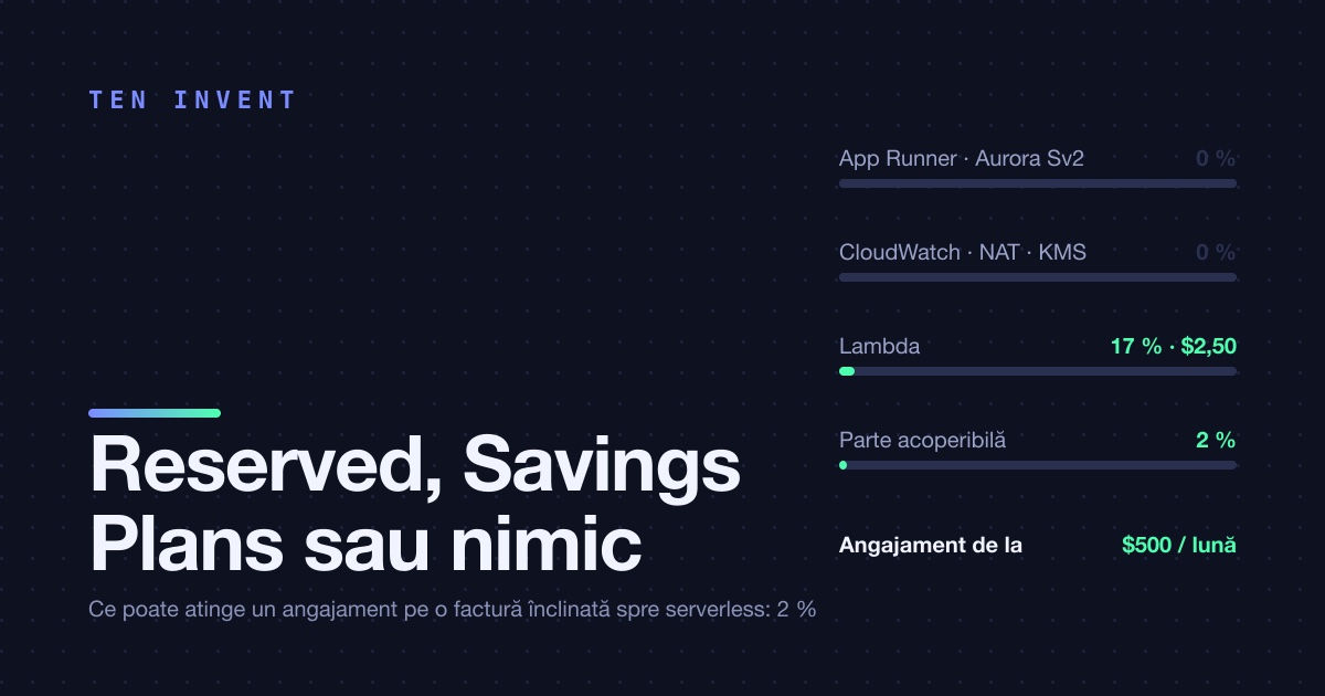 Reserved, Savings Plans sau nimic: când un angajament pe un an chiar merită la scară mică