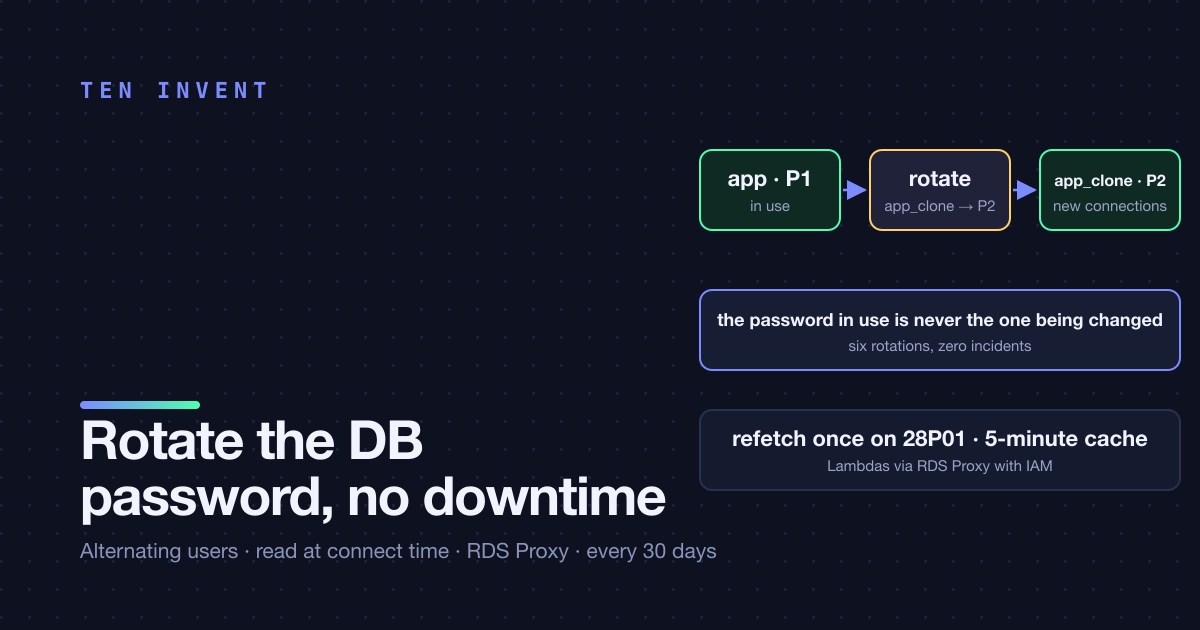 Rotating the database password without downtime: the thing you've been putting off