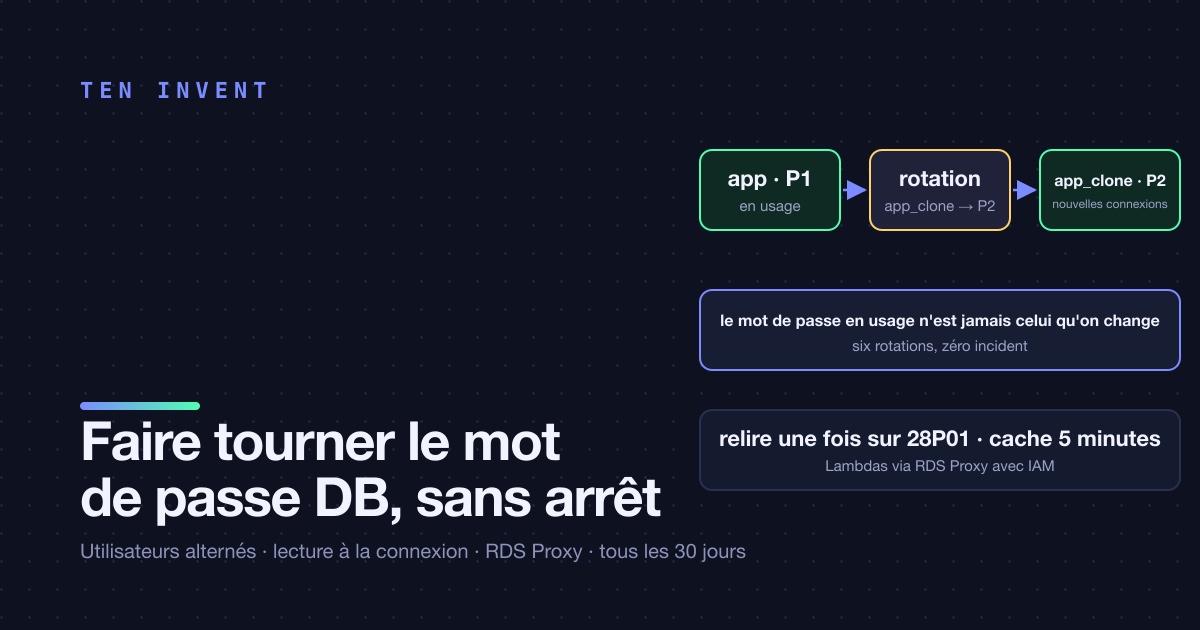 Faire tourner le mot de passe de la base de données sans interruption : ce que vous repoussez depuis longtemps