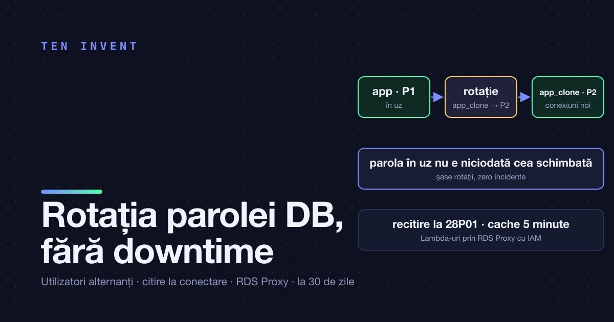 Rotația parolei de bază de date fără downtime: lucrul pe care îl tot amâni