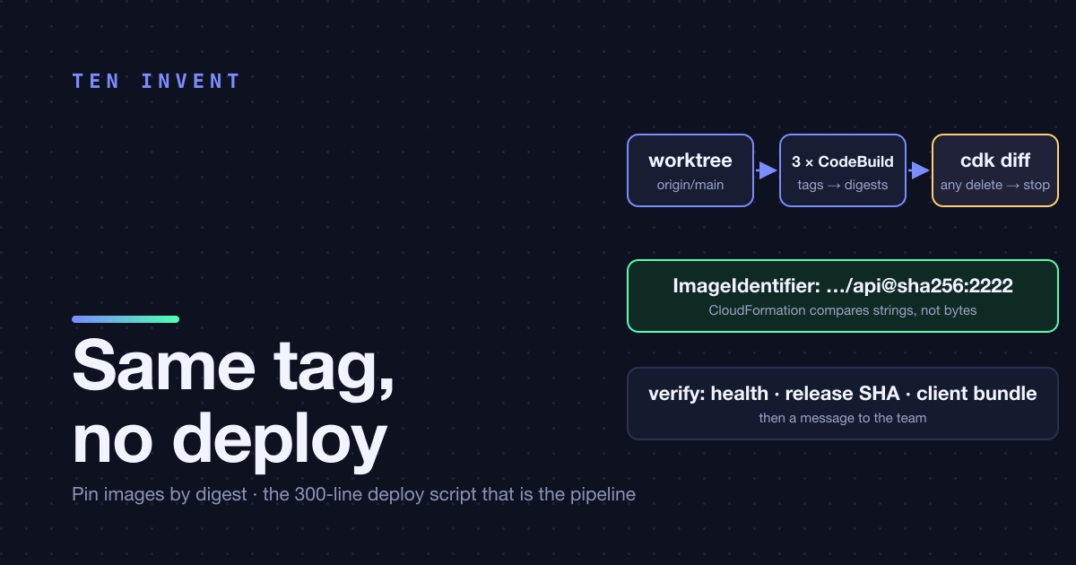 Same tag, no deploy: why cdk deploy with an unchanged image does nothing, and the 300-line script we wrote around it