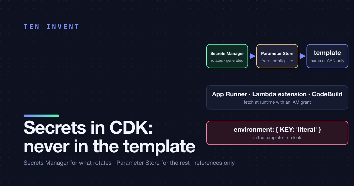 Secrets in CDK: Secrets Manager, Parameter Store, and never anything in the template