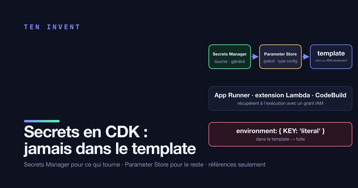 Les secrets en CDK : Secrets Manager, Parameter Store, et jamais rien dans le template