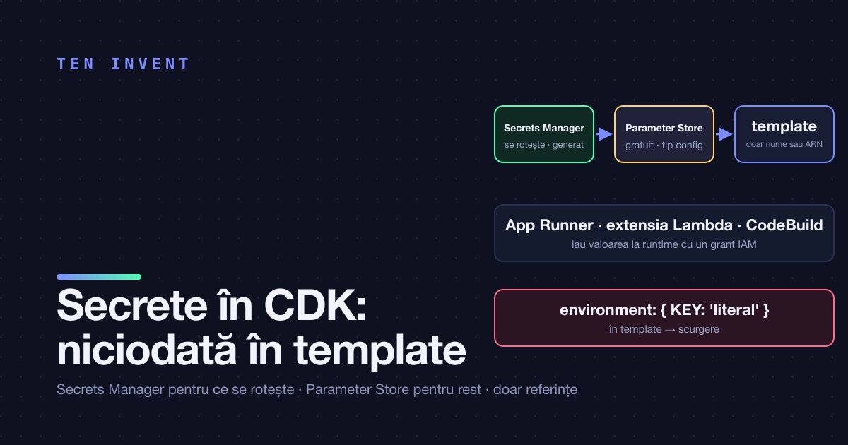 Secrete în CDK: Secrets Manager, Parameter Store și niciodată nimic în template