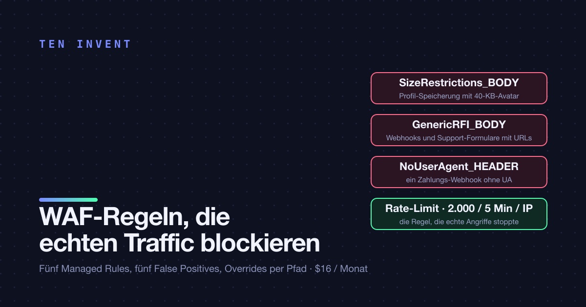 WAF für eine Next.js-App: die Managed Rules, die legitimen Traffic blockieren, und was wir dagegen getan haben