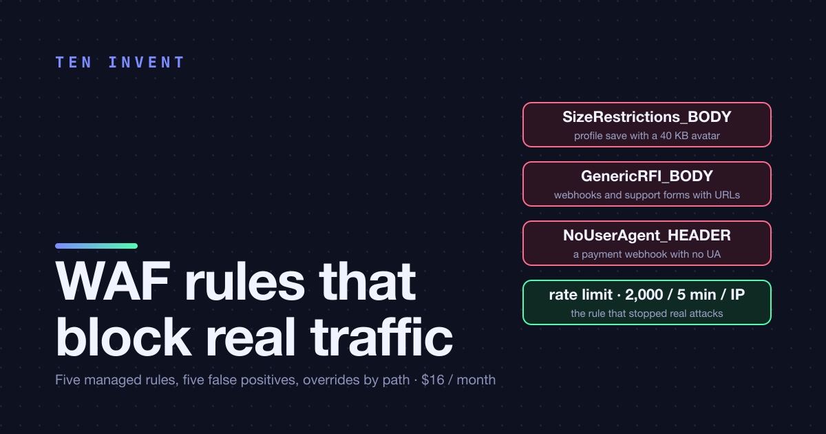 WAF for a Next.js app: the managed rules that block legitimate traffic, and what we did about them
