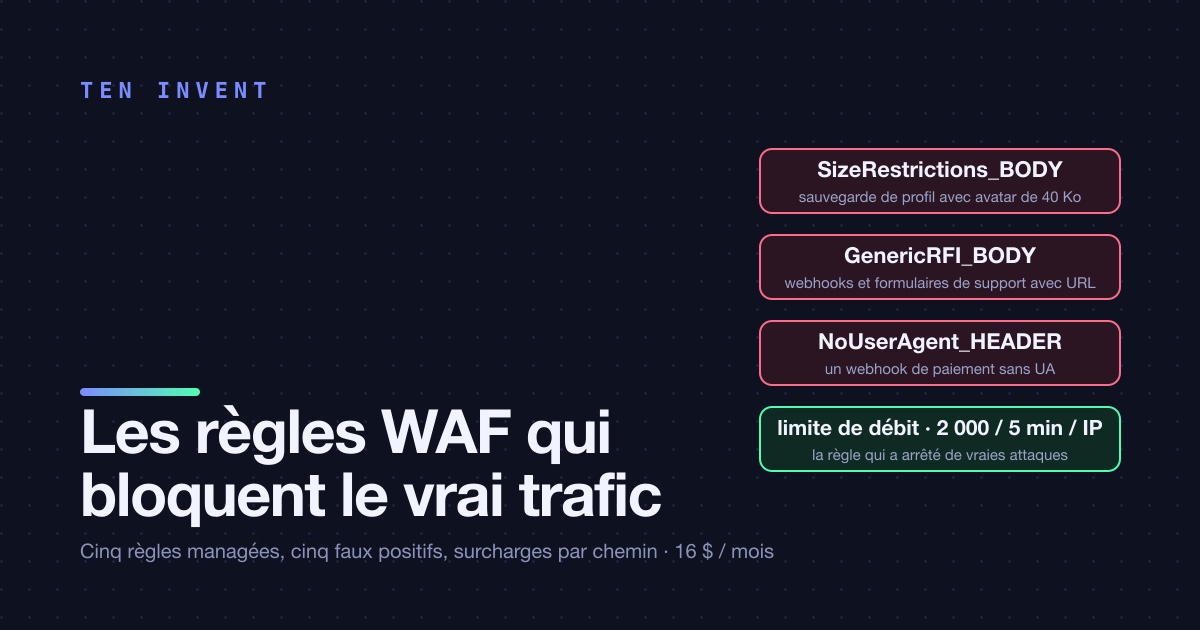 WAF pour une application Next.js : les règles managées qui bloquent du trafic légitime, et ce que nous en avons fait
