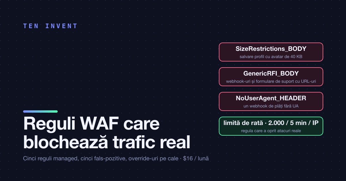 WAF pentru o aplicație Next.js: regulile managed care blochează trafic legitim, și ce am făcut cu ele
