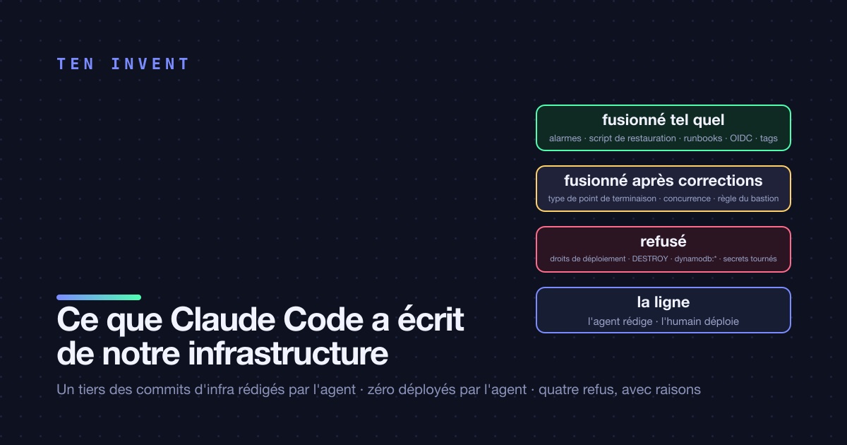 Ce que Claude Code a écrit de notre infrastructure, et ce que nous avons refusé de fusionner