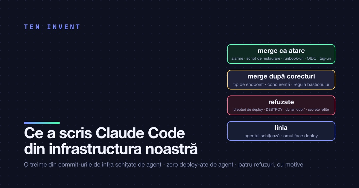 Ce a scris Claude Code din infrastructura noastră, și ce am refuzat să facem merge