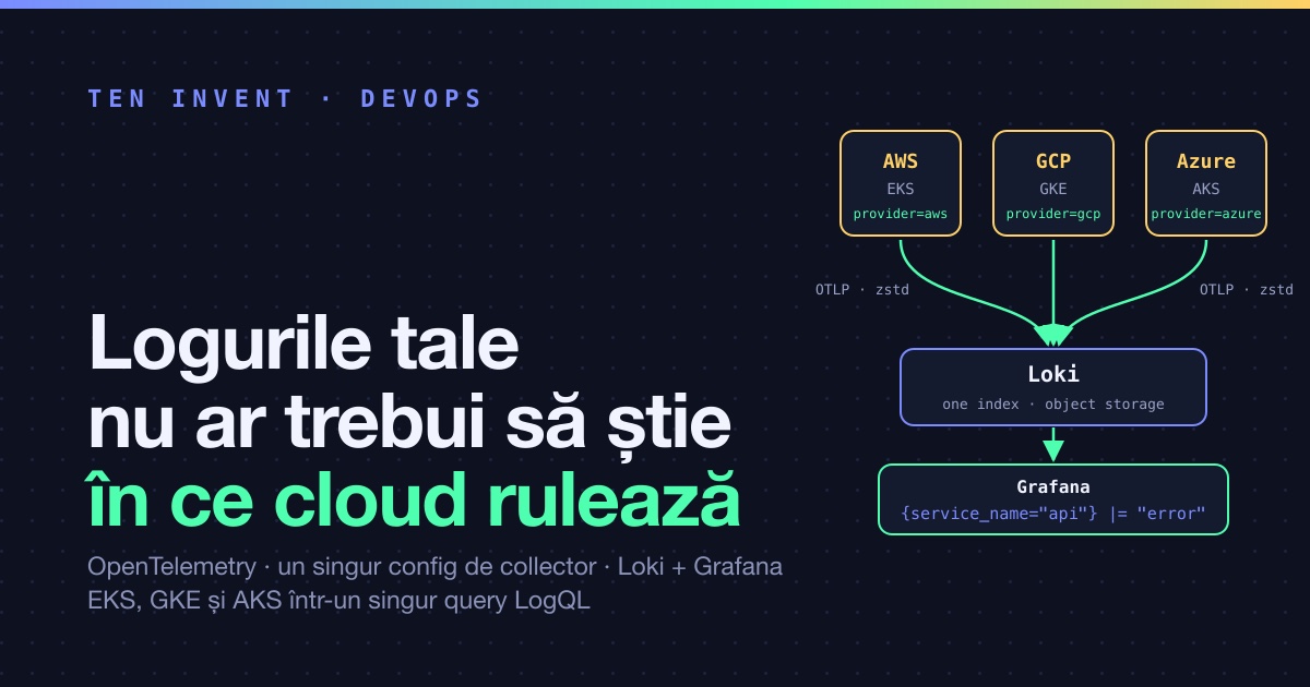 Logurile tale nu ar trebui să știe în ce cloud rulează